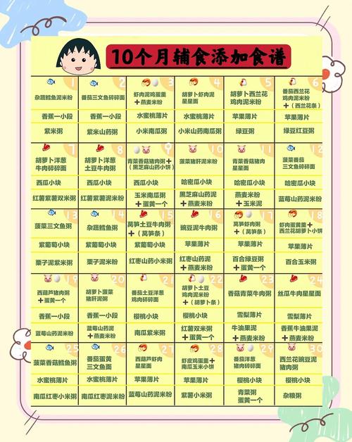 汉中代生咨询机构:宝宝10个月辅食