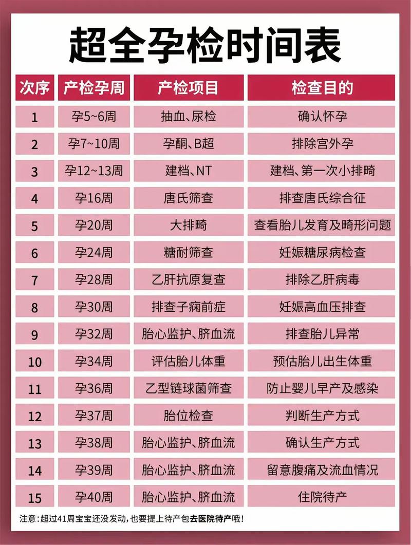 汉中代生中心:孕妇生化检查是什么
